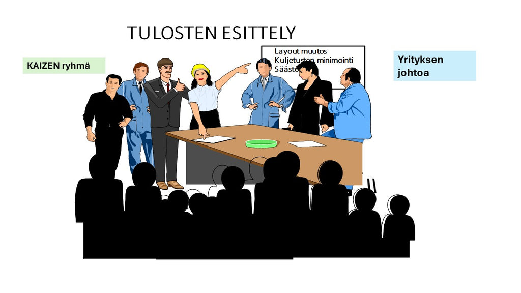 KAIZEN Schritte 6–10 /10
